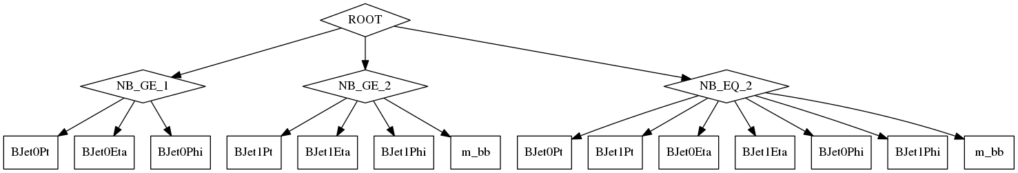 example_advanced_sel.png