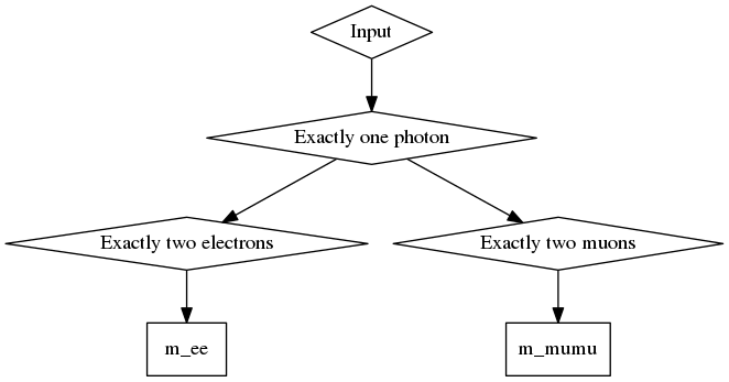 example_basic_sel_node.png