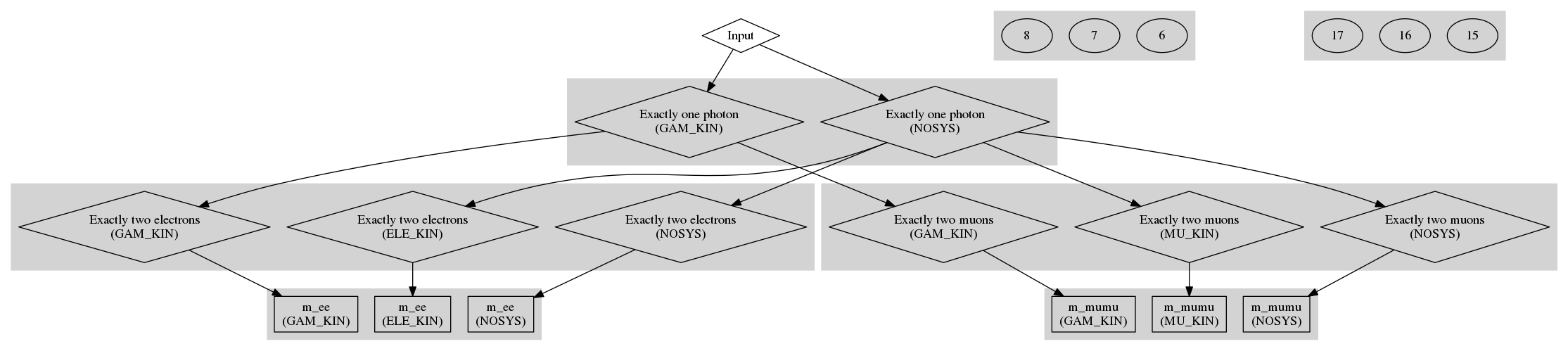 example_basic_sel_node_syst.png